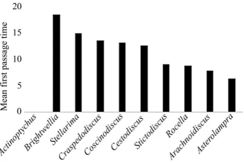Table 6