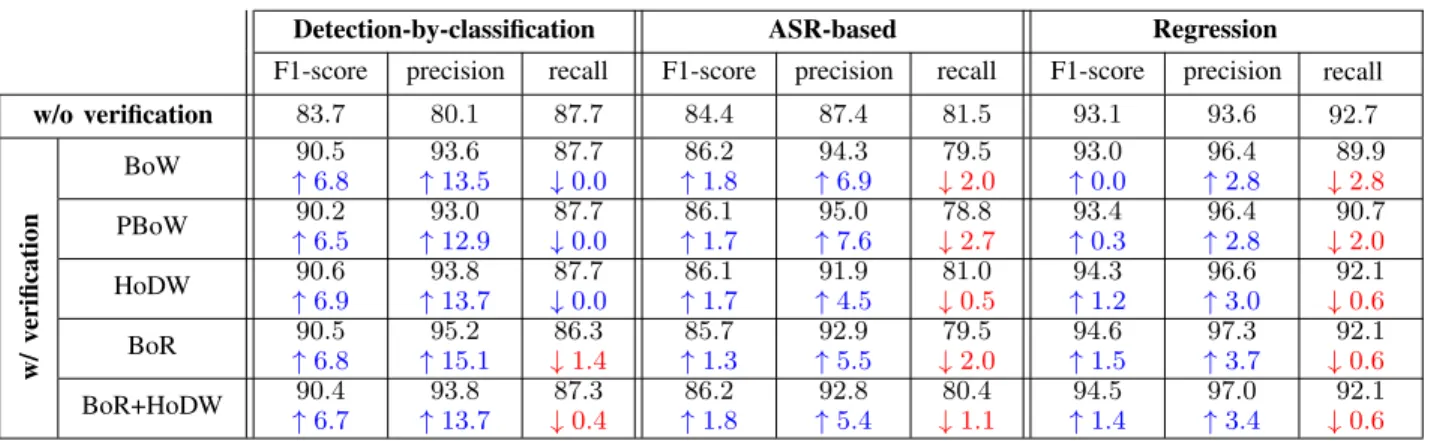 TABLE II