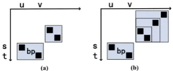 Figure 1: Occurrence of a swap with different numbersof adjacent bilingual phrases: only one phrase in (a) andb pthree phrases in (b)