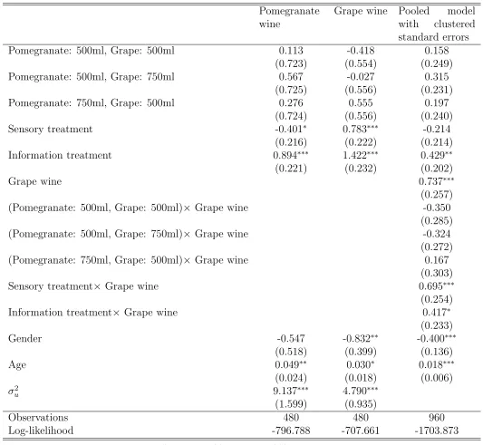 Table 2: Random eﬀects ordered logit models of hedonic evaluations