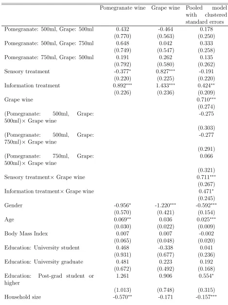 Table A.1: Random eﬀects ordered logit models of hedonic evaluations with additionaldemographics