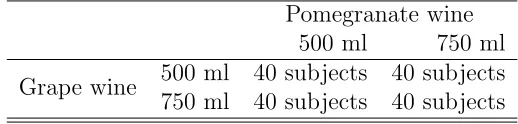 Table 1: Between-subjects treatments