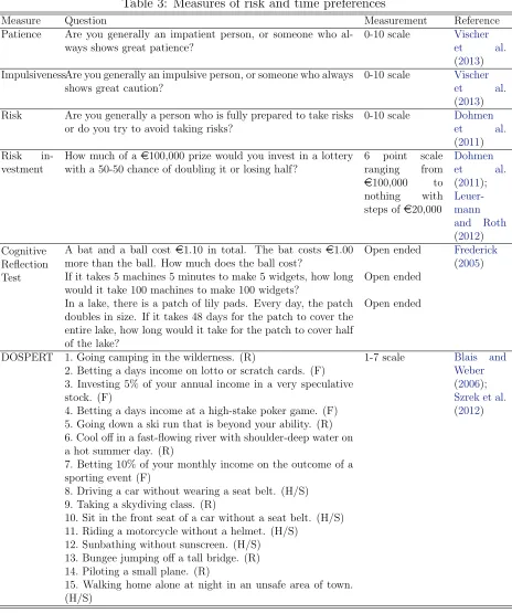 Table 3: Measures of risk and time preferences