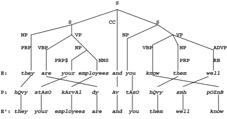 Figure 1: Alignment before/after VP-based re-ordering.