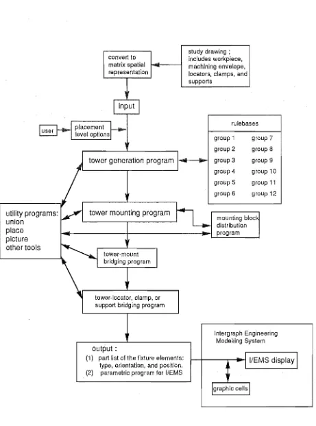 Figure 13 Overall structure of the program 