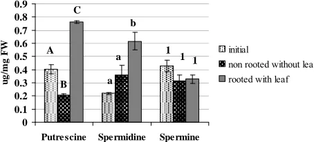 Figure 3for growers as well as a valuable tool for researcher try- 