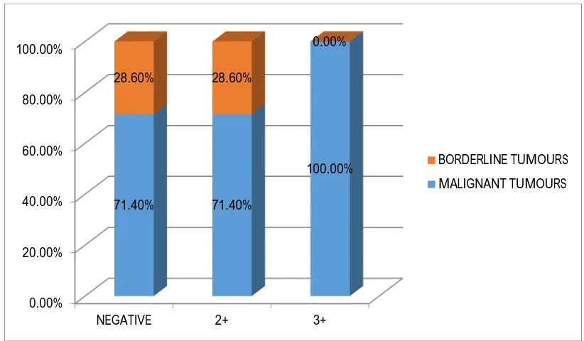 TABLE 20:  TABLE FOR COMPARISON OF INTENSITY OF EXPRESSION 