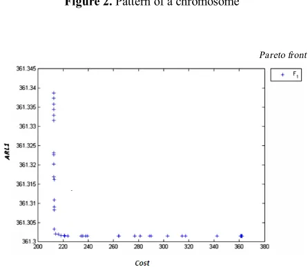 Figure 2. Pattern of a chromosome 