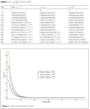 Table 2 (κn =