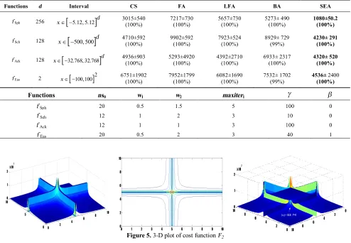 TABLE 4. Results obtained for the HS, IBA, ABC and SEA and information about some the SEA parameters 