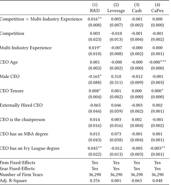 Table 5: Product Market Competition, CEOs’ Industry Transferable Skills, and Innovative Activities