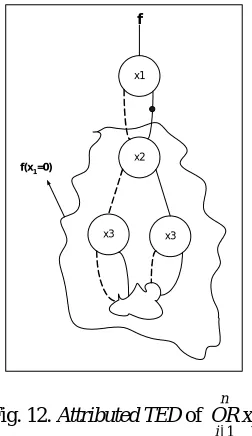 Fig. 12. Attributed TED of 