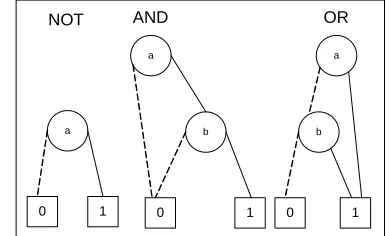 Fig. 2. TED decomposition of 