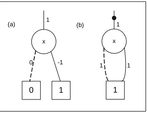 Fig. 5. Attributed TED representation of OR function 