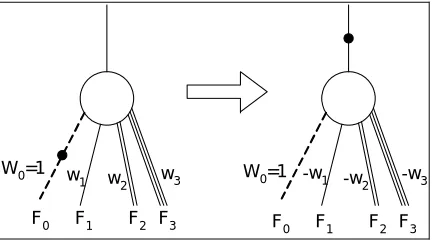 Fig. 7. Exemplifying the procedure of Rule 2 