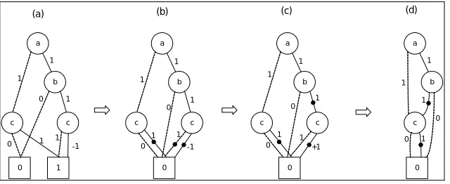 Figure 10d shows the final Attributed TED representation of 