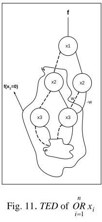 Fig. 11. TED of 