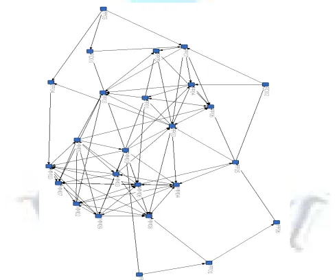 FIGURE 1: SOCIAL NETWORK GRAPH OF KEY INTERDEPARTMENTAL MEMBERS 