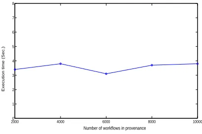 Figure 5: The efﬁciency of pattern extraction