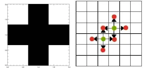 Fig. 13.Left:3×3 structuring element used in the dilation.Black=1, White=0. Right: Example of creation of a broader re-gion