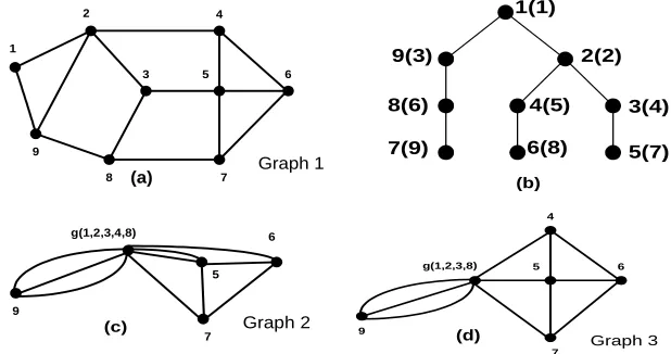 Fig. 3. The RCA_MC Algorithm for scanning all minimal cutsets of a given graph G  
