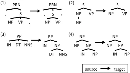 Figure 4 shows an example of a node alignment.