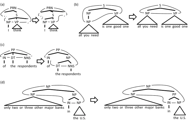 Figure 7: Examples of correcting syntactic annotation errors