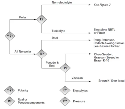 Figure 1. The schematic of HYSYS simulation  