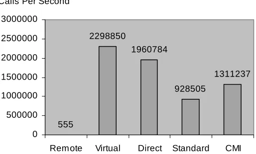 Fig. 6. The results of CMI’s performance optimization 