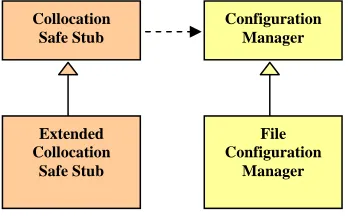 Fig. 4. CMI’s configuration management strategy 