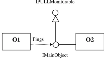 Fig. 5. The class diagram of our benchmark program 