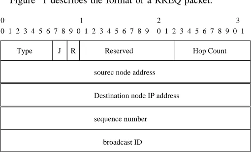 Figure 1 describes the format of a RREQ packet.
