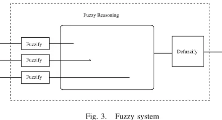 Fig. 4.Membership functions for Key Length