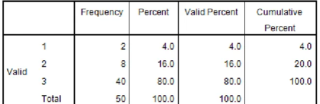 Fig  4 .  Pain  improvement  after  6  weeks . 