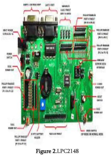 Figure 2.LPC2148 