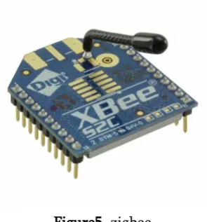 Figure 4. Arduino ATmega328 