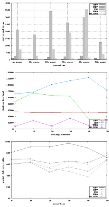 Figure 9: Performance comparison with 1 source 