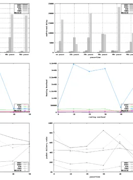 Figure 11: Performance comparison with 7 sources 