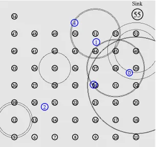 Figure 2 A Wireless sensor network 