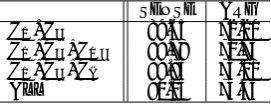 Table 2: Results on the CoNLL-2009 Shared Task dataset (Semantic Labeled F1).