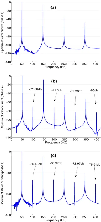 Figure 10.  Mutual inductance between stator phase “d” and rotor mesh “1”(Ld1 —top) and its derivative versus (dLd1—bottom) variations versus Ksat and θr where ϕf=0