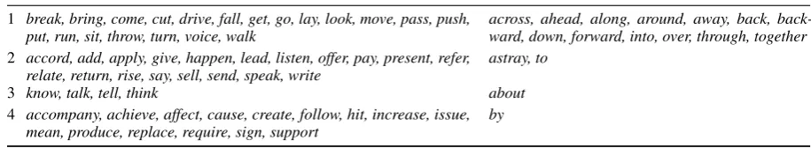 Table 3: Selected verb-particle clusters from an 8-class AMM on transitive data.