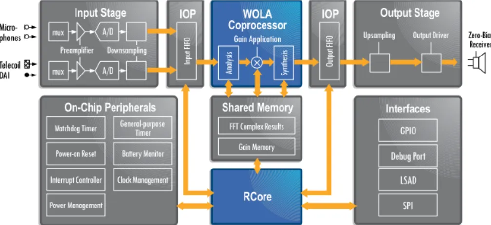 Figure 1: Toccata Plus block diagram.