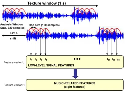 Figure 2: Example illustrating how to compute the input values to the classification stage.