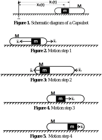 Figure 1. Schematic diagram of a Capsubot  