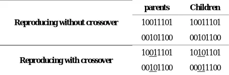 TABLE 1. An example of crossover 