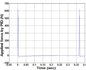 Figure 12. Capsubot Trajectory  