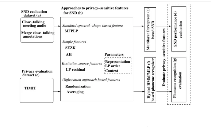 Figure 3.1: Block diagram of our approach. A detailed discussion of the figure is provided in Section 3.2.