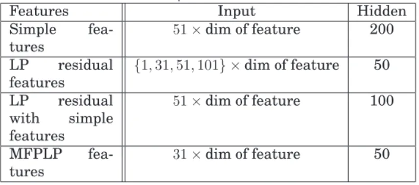 Table 3.2. Number of input and hidden units for each MLP.