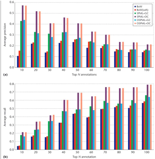 Figure 6 summarizes the comparison results.